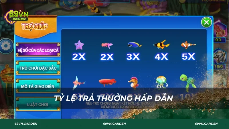 Tỷ lệ thưởng khi chơi bắn cá Thần Tài